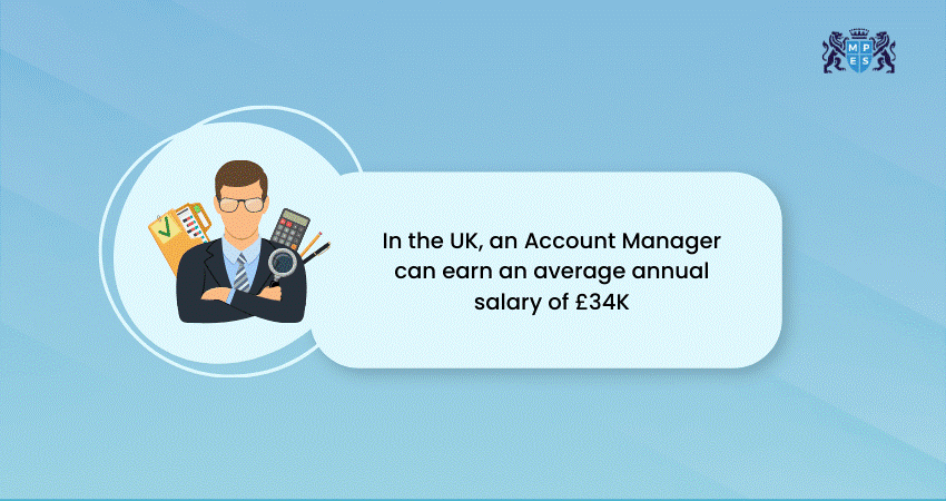 Average Annual Salary Average Annual Salary