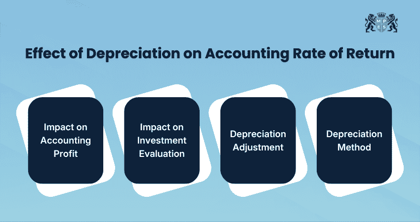 How Does Depreciation Affect the Accounting Rate of Return?