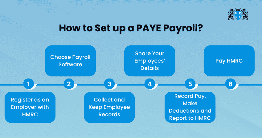 How to Set up a PAYE Payroll How to Set up a PAYE Payroll