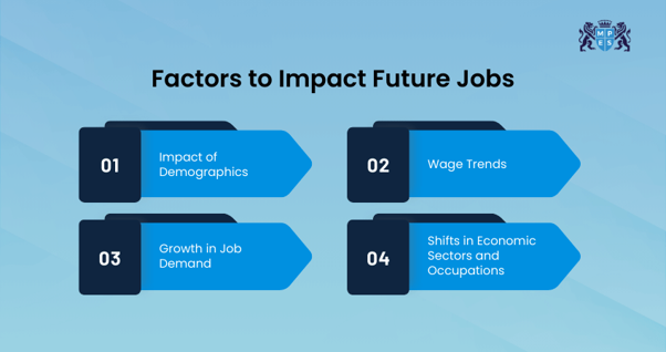 Factors to Impact Future Jobs