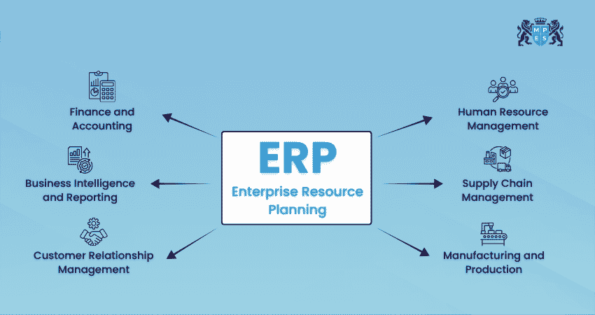 What is ERP System Accounting?