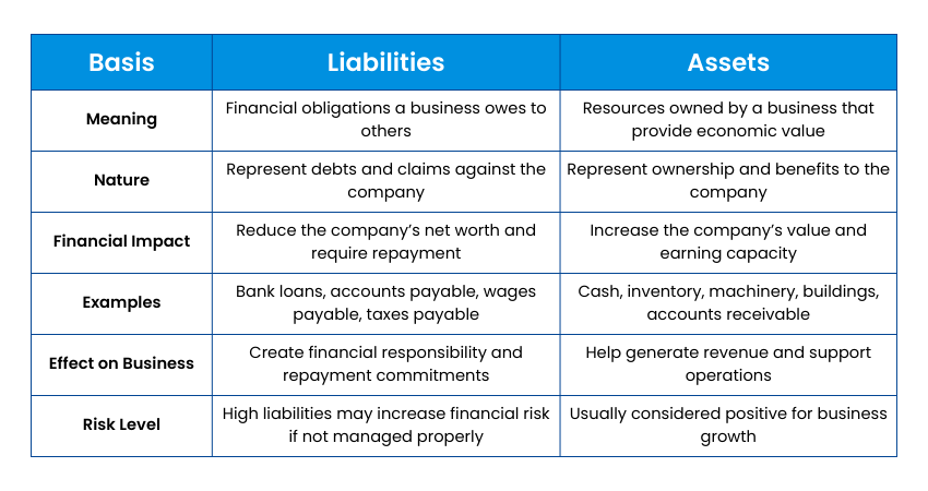 Liabilities vs Assets