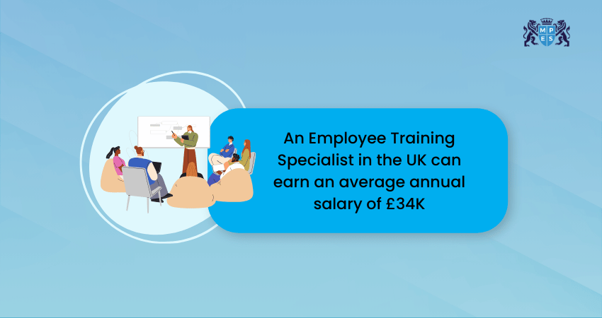 Employee Training Specialist Salary