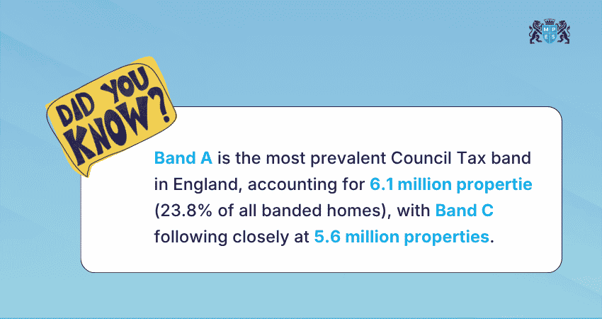 How Does the Council Collect Council Tax?