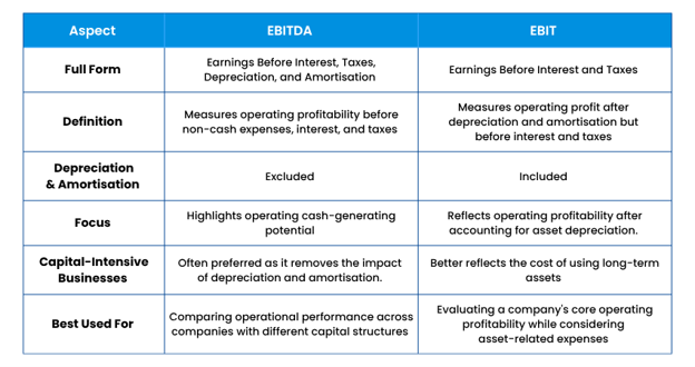 EBITDA vs EBIT