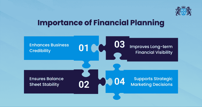 Importance of Financial Planning
