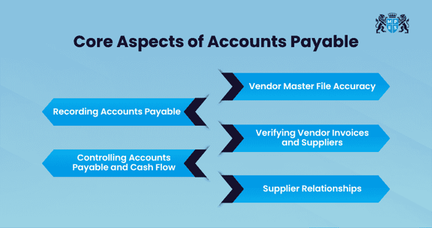 Core Aspects of Accounts Payable Core Aspects of Accounts Payable