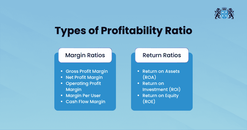 Types of Profitability Ratio